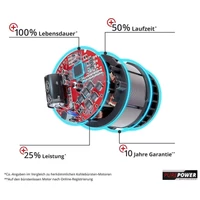 Kép 4/10 - Einhell TP-DWS 18/225 Li BL Solo akkus falcsiszolók, 18V, 225mm (akku és töltő nélkül)