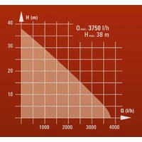 Kép 4/7 - Einhell GE-GP 5537 E Kerti szivattyú