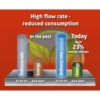 Kép 7/7 - Einhell GE-GP 5537 E Kerti szivattyú