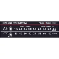 Kép 3/4 - Einhell Twincharger Kit 2db 5.2Ah akku és dulpa töltő készlet