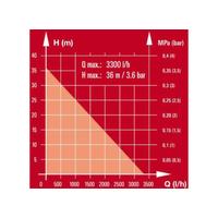 Kép 4/9 - Einhell GC-AW 6333 automata házi vízműEinhell GC-AW 6333 automata házi vízmű